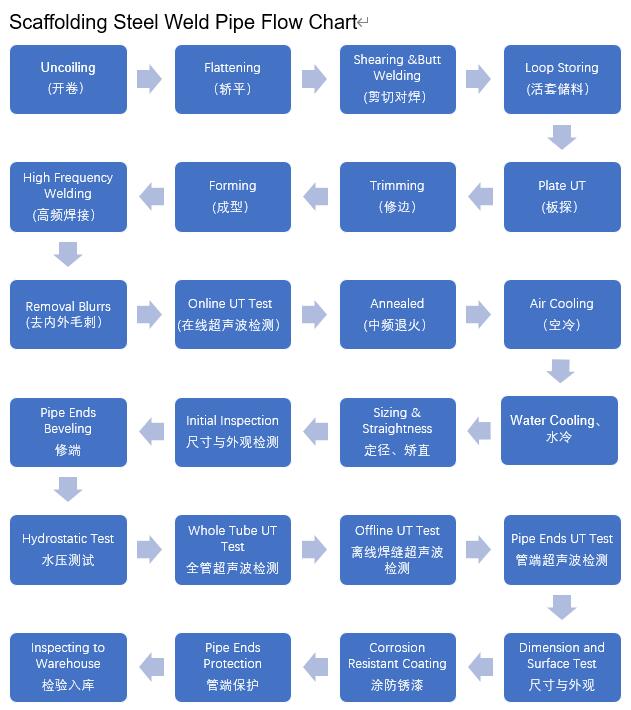 Galvanized ган хоолой