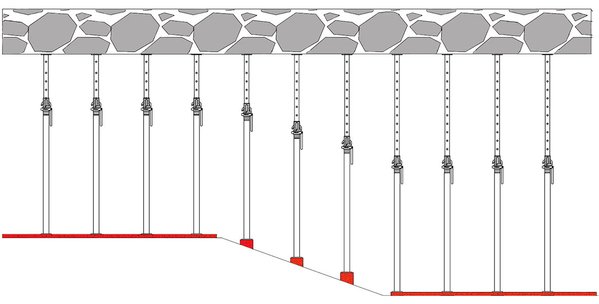 Гангийн ашиглалтын төлөв байдал