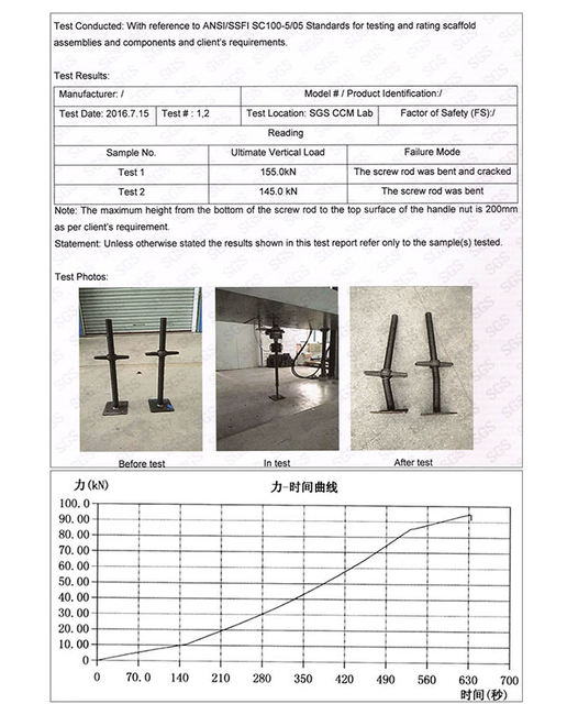 Scaffolding Jack-ийн чанарын тест