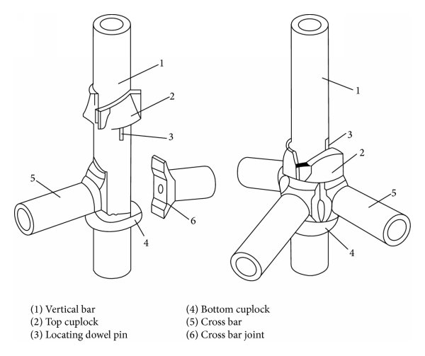 Cuplock Scaffolding хэрхэн суулгах вэ?
